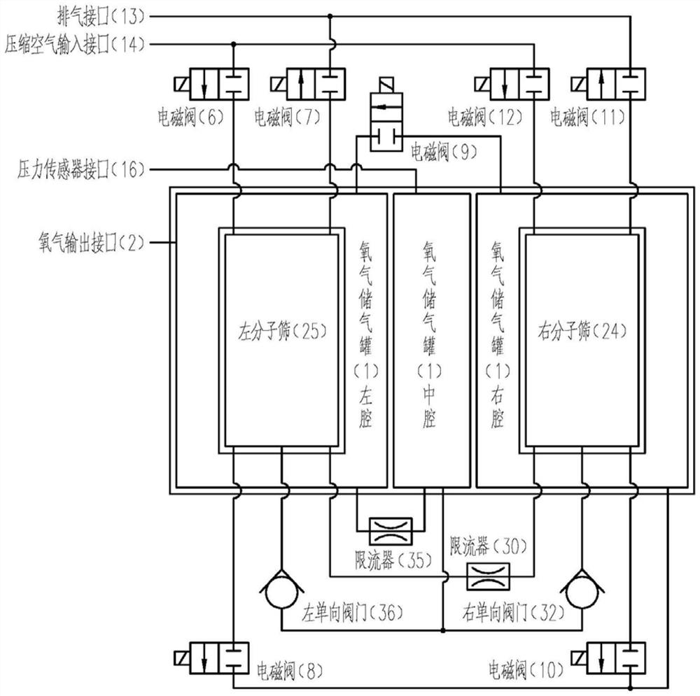 Molecular sieve oxygen generation mechanism of portable oxygen generator