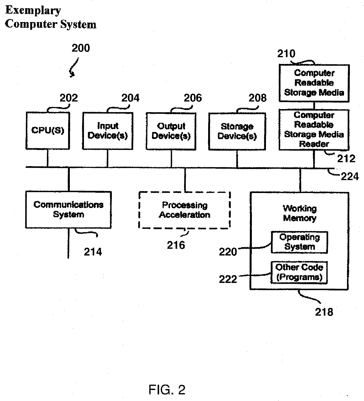 System and method of tokenizing patents