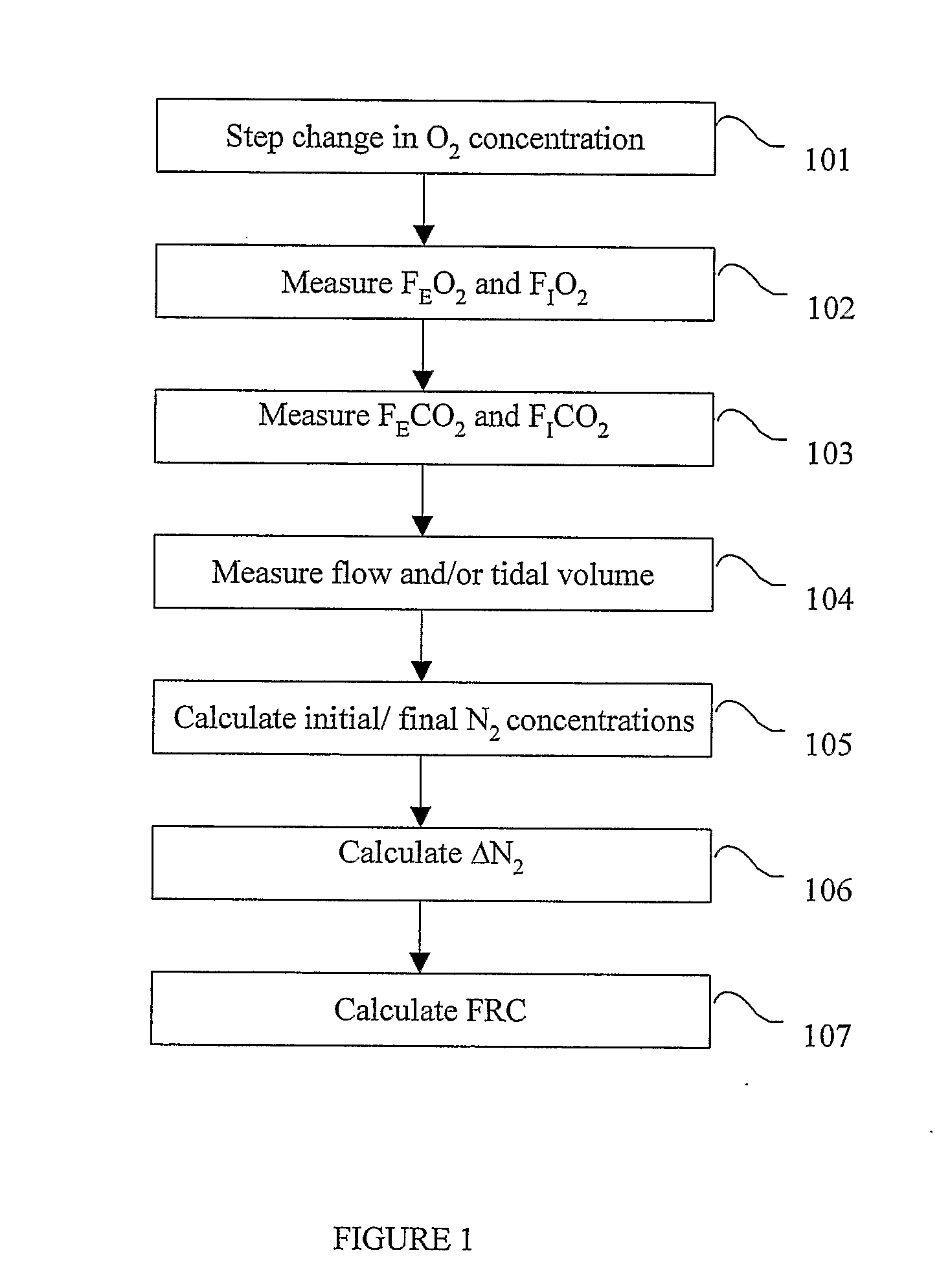 Lung volume monitoring method and device