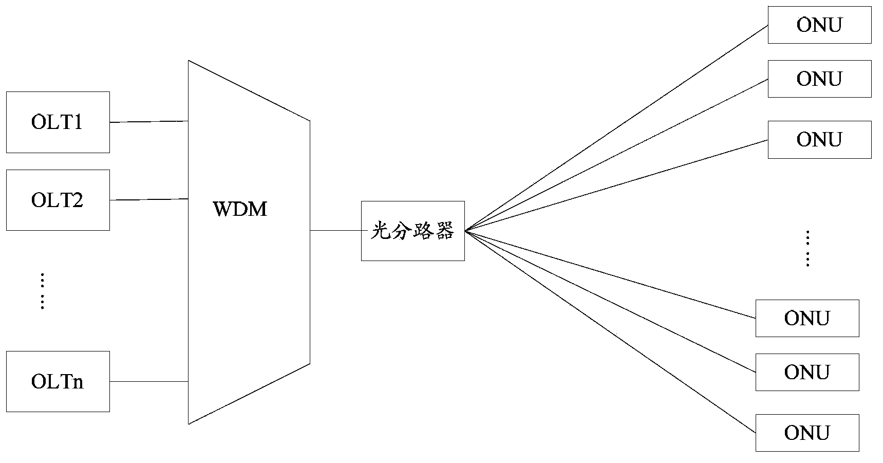 Method, system and device for registration and activation of optical network unit