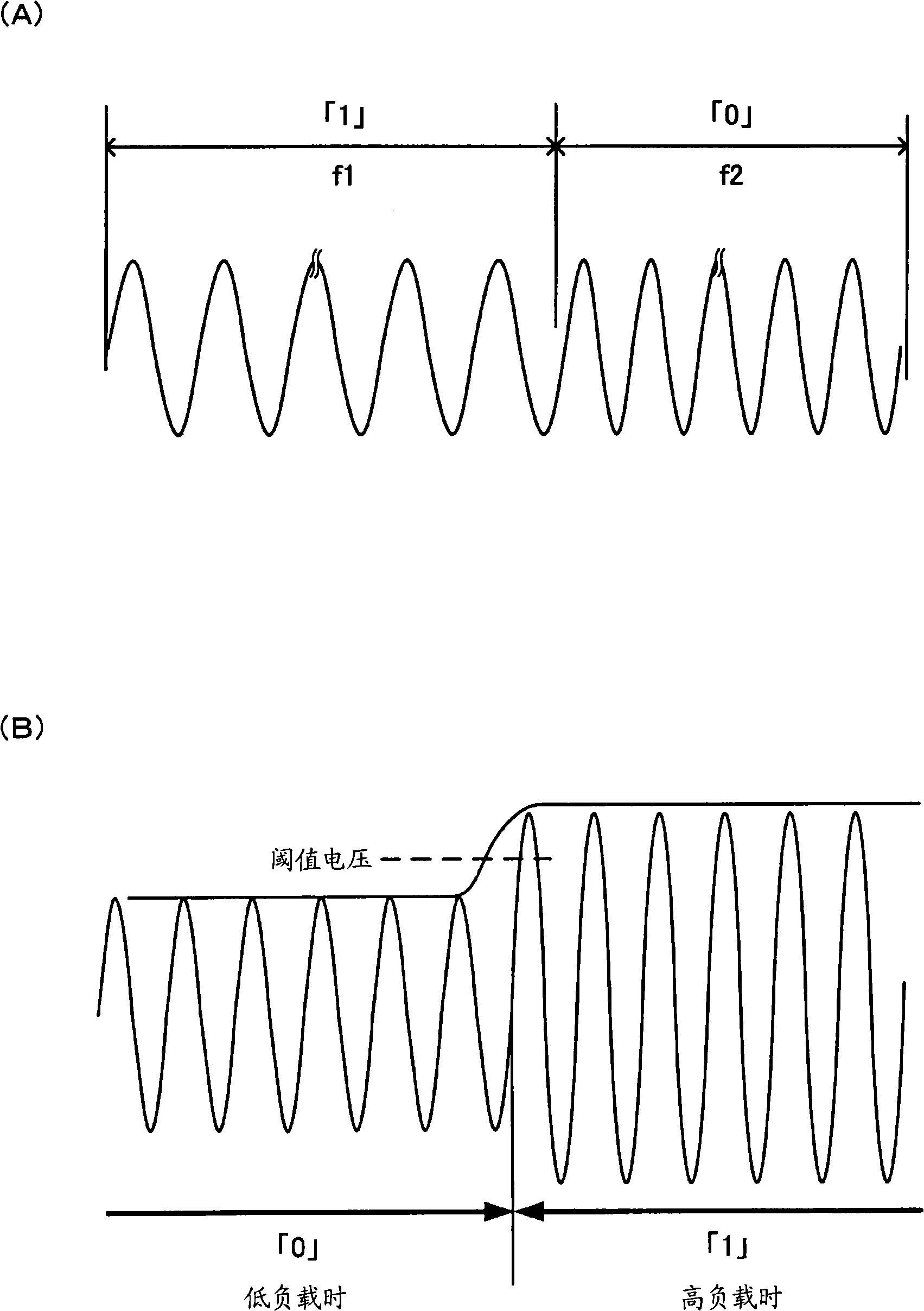 Power transmission device and electronic instrument