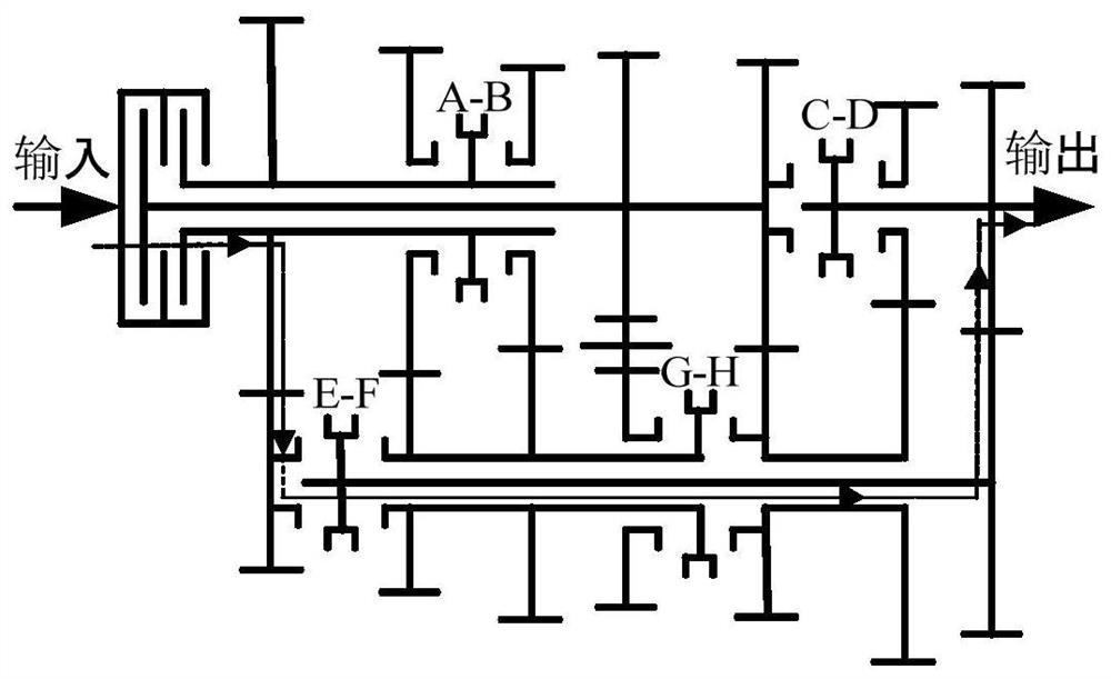 An eight-speed dual-clutch transmission