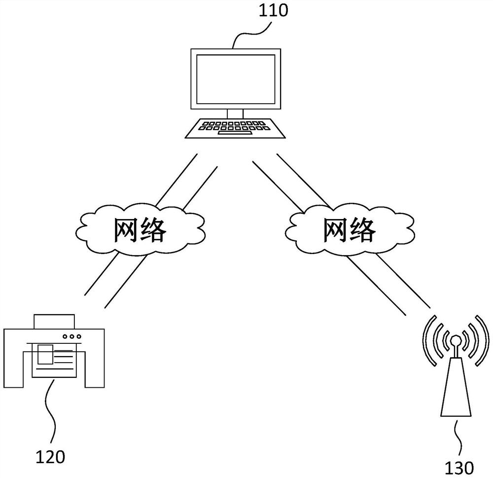 Irradiation Parameter Processing Method, Device, System And Computer 