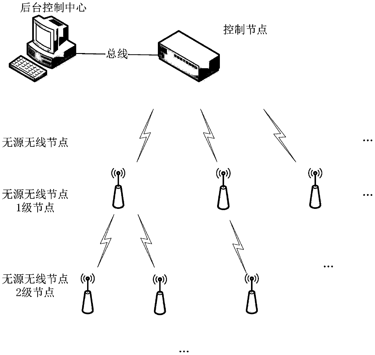 A method for networking of low-power passive wireless nodes based on rssi