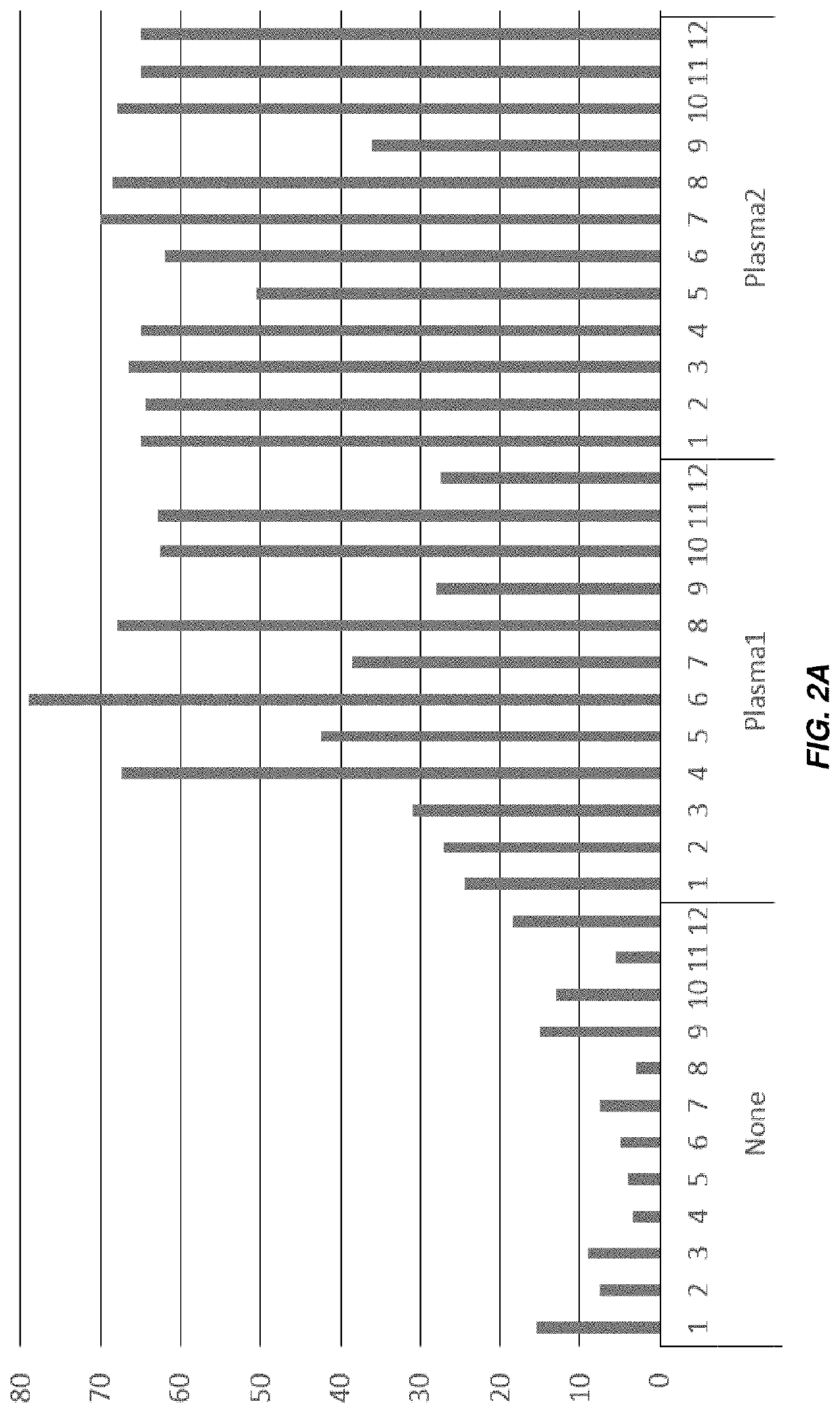 Compositions on plasma-treated surfaces