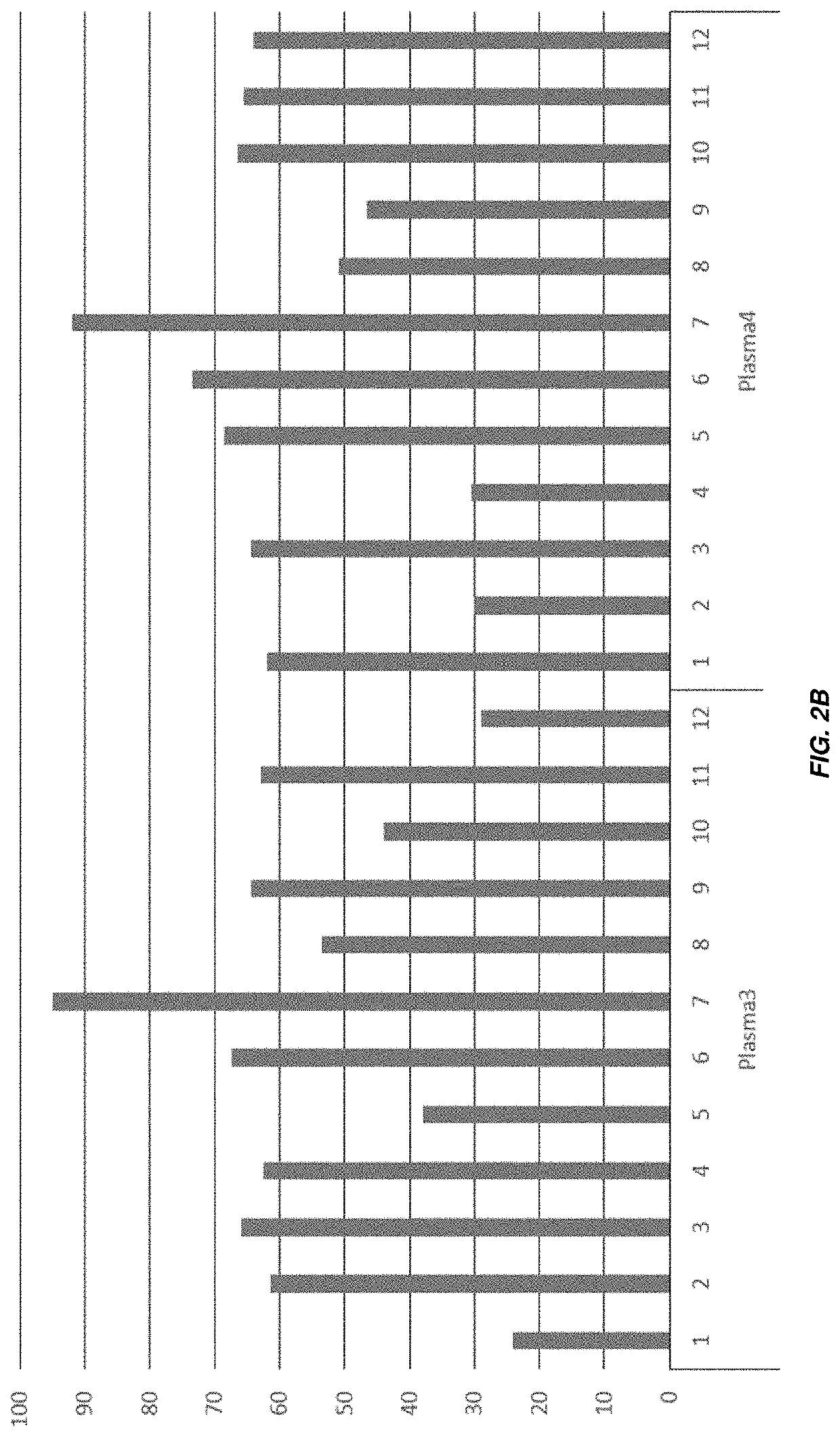 Compositions on plasma-treated surfaces