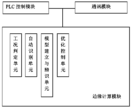 Cut tobacco drying process moisture prediction control method and system based on recurrent neural network