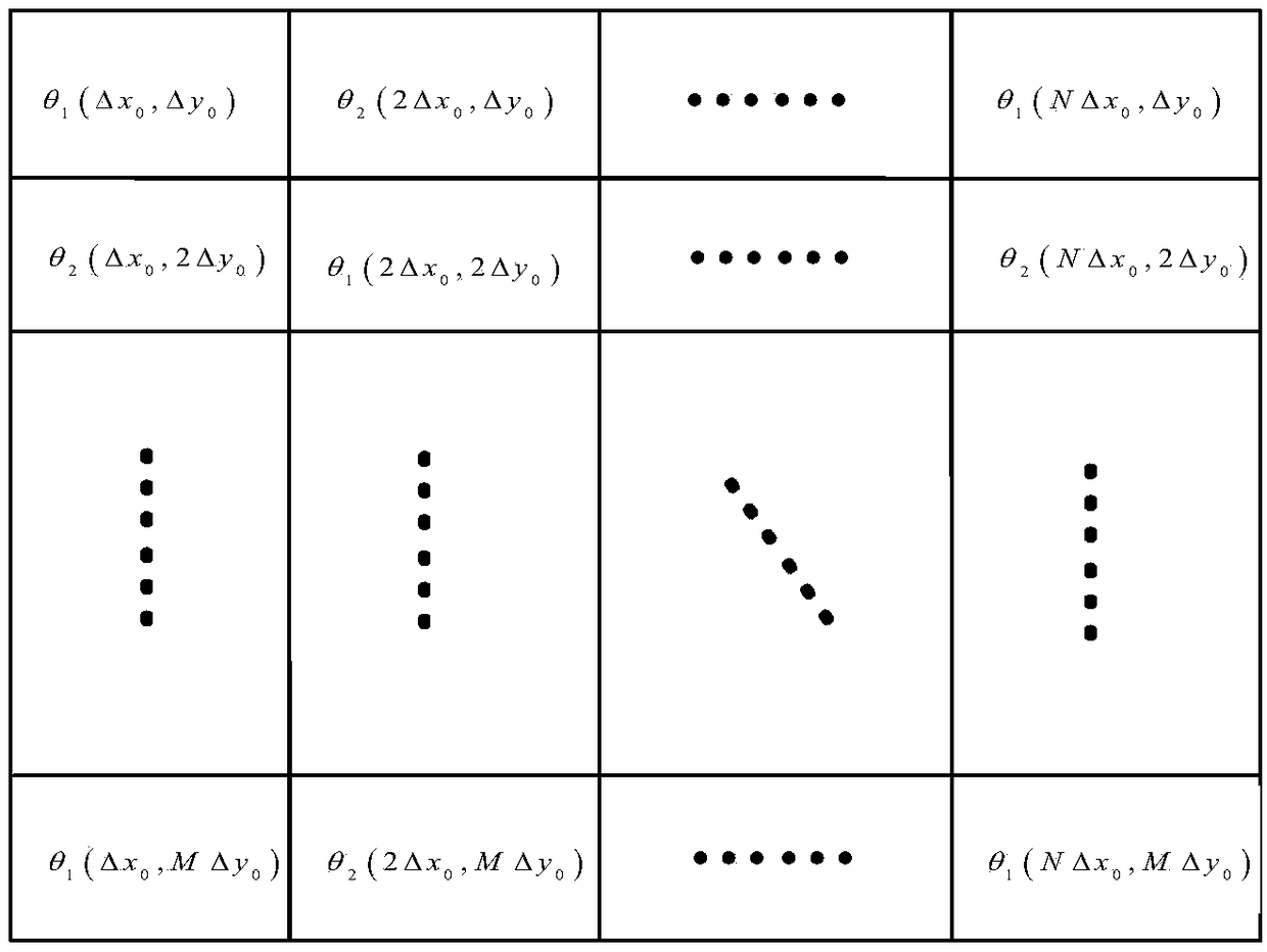 A Non-Iterative Complex Amplitude Modulation Holographic Projection Method
