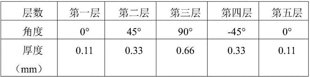 Carbon fiber reinforced composite vehicle door anti-collision beam