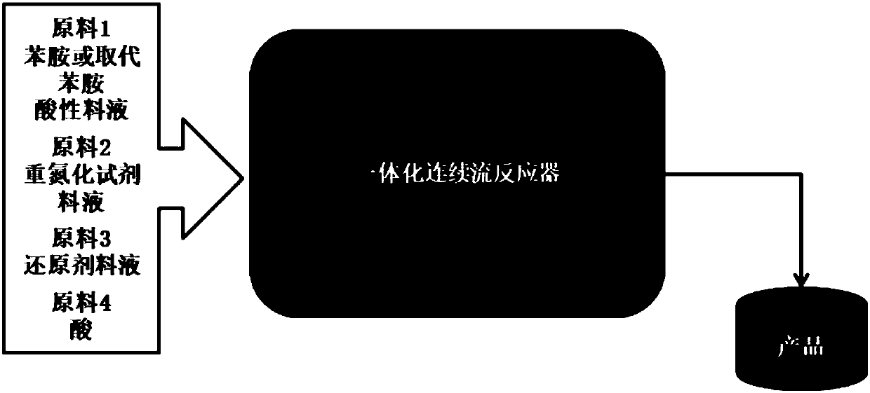 Phenyl hydrazine and substituted phenyl hydrazine continuous flow synthesis process