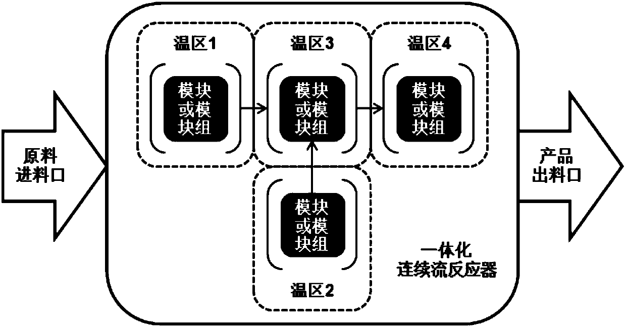 Phenyl hydrazine and substituted phenyl hydrazine continuous flow synthesis process