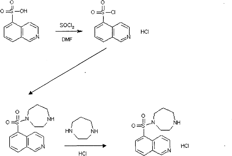 Preparation method of fasudil hydrochloride