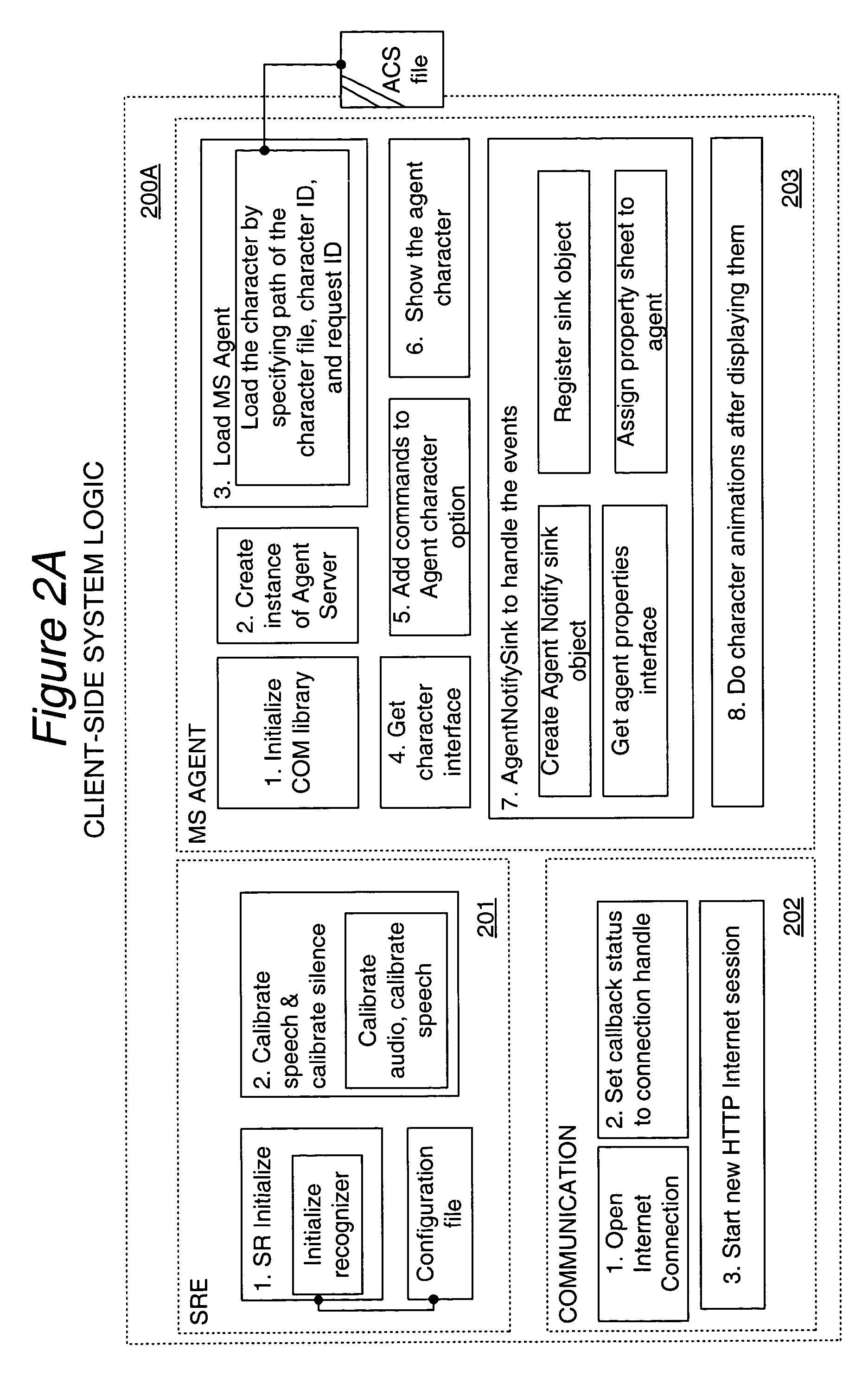 Natural Language Speech Lattice Containing Semantic Variants