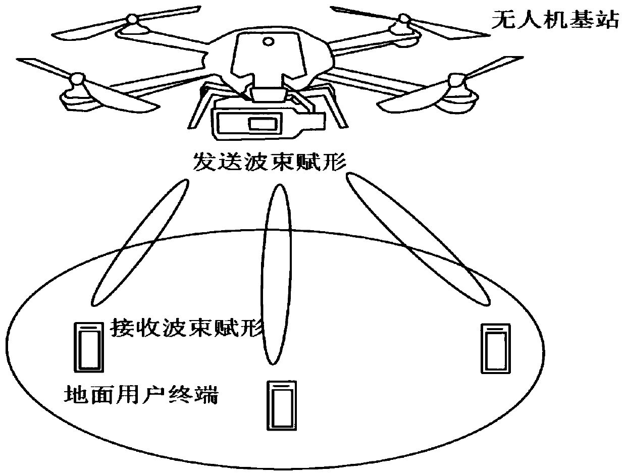 Beam tracking method and system for unmanned aerial vehicle communication