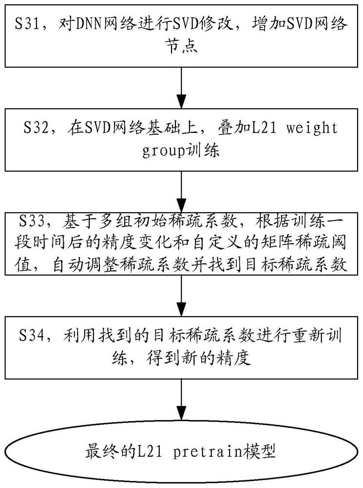 Neural network model processing method and device and data processing method and device