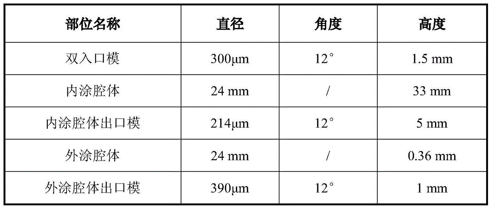 A kind of device and method for fiber drawing coating