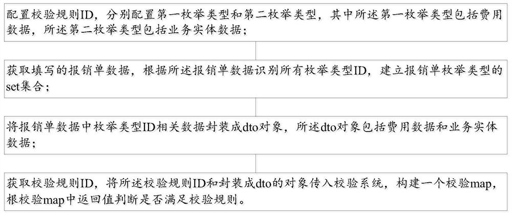 User-defined cost verification method and system