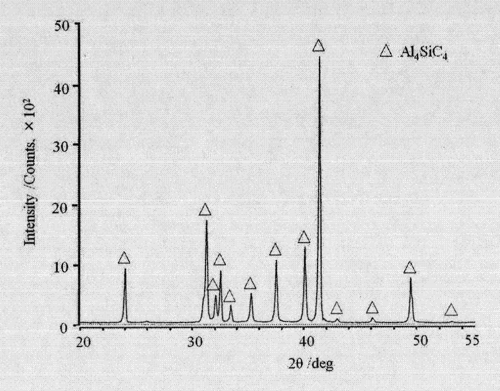 Synthesis method of high-purity AlSiC flaky powder