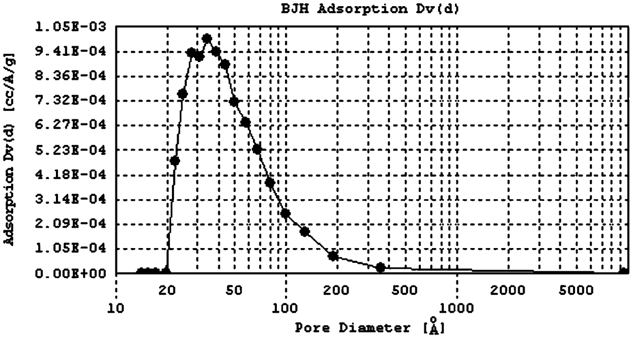 Atmospheric particulate filtering material