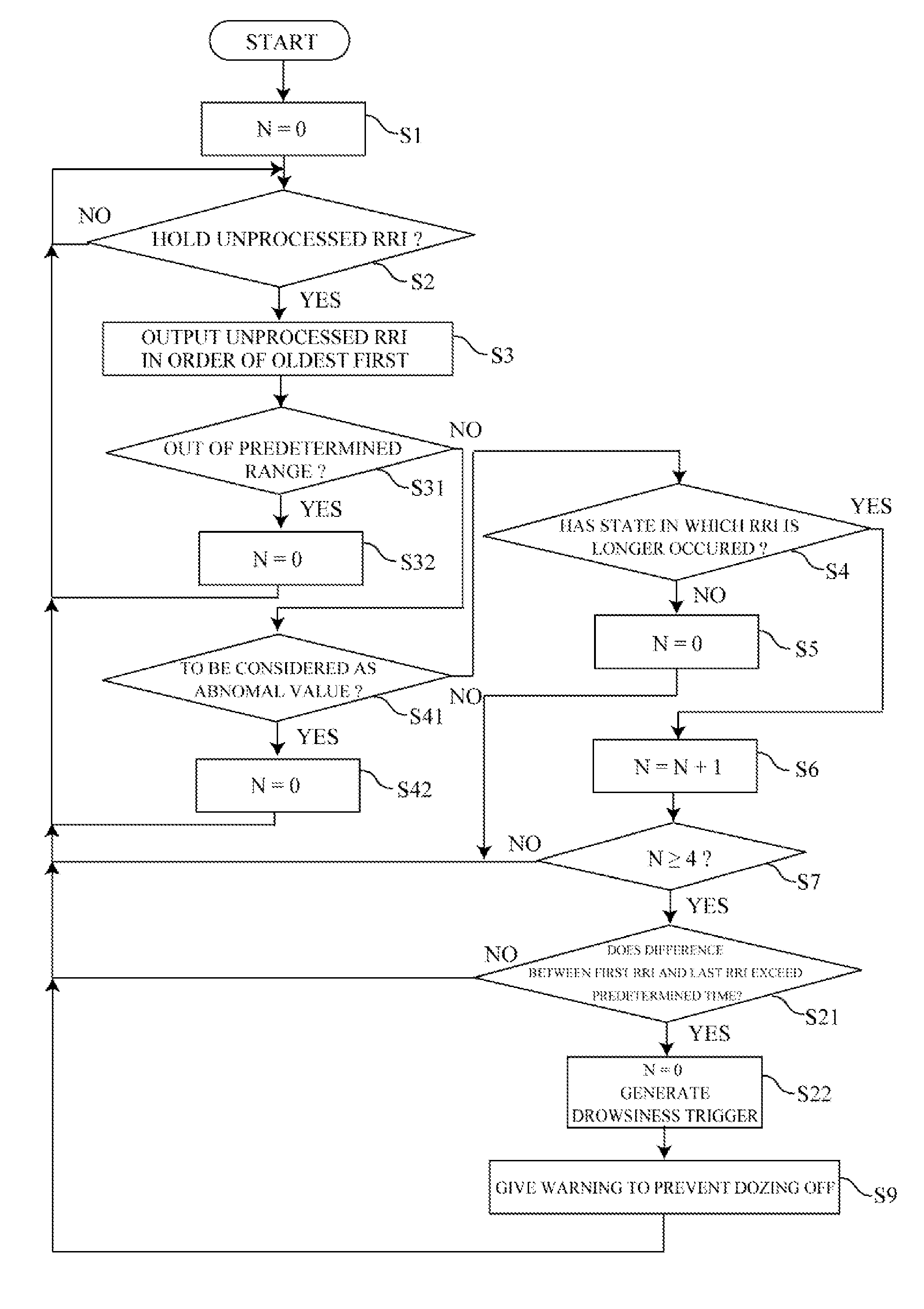 Dozing prevention method, and dozing prevention device