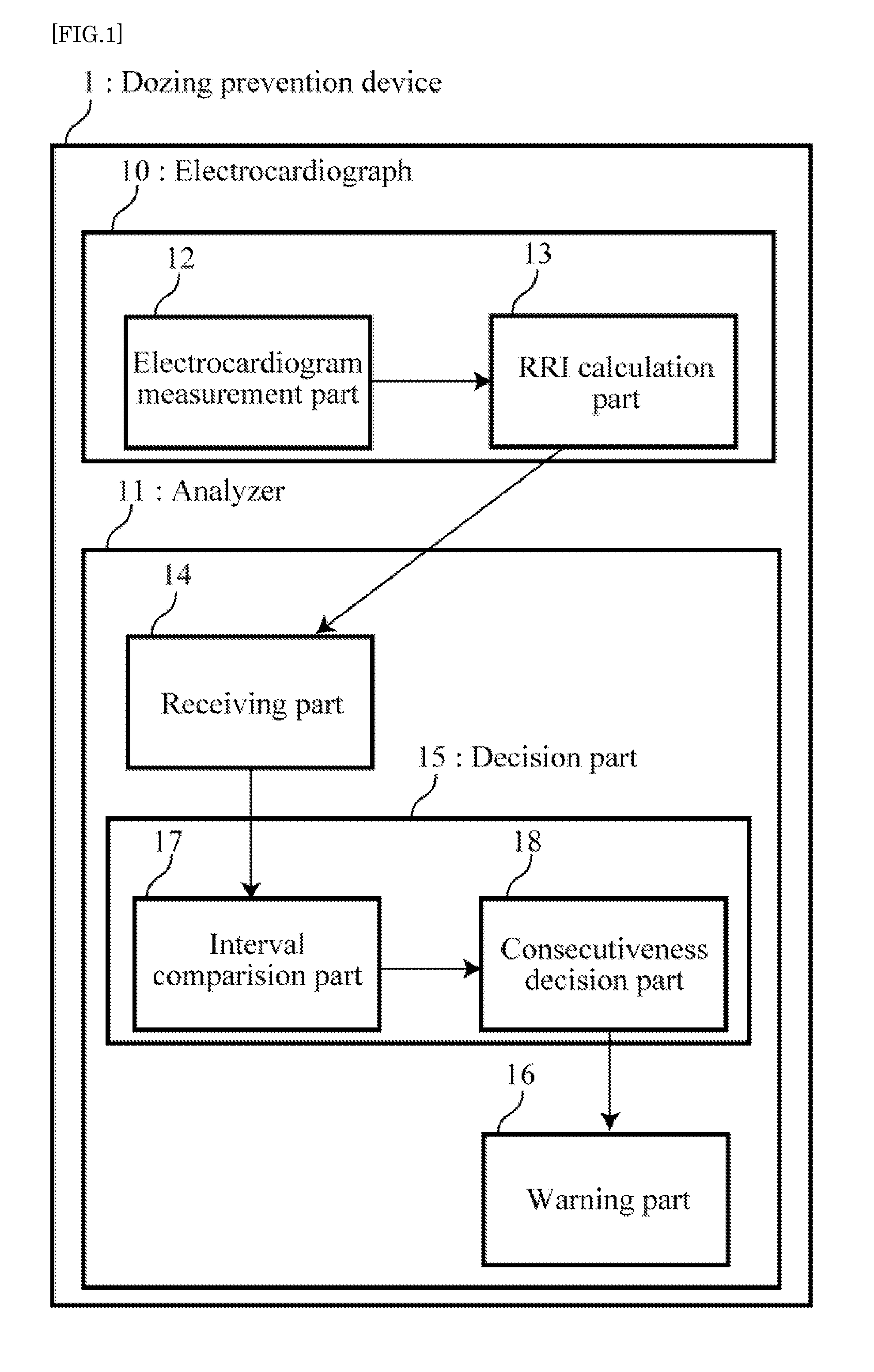 Dozing prevention method, and dozing prevention device