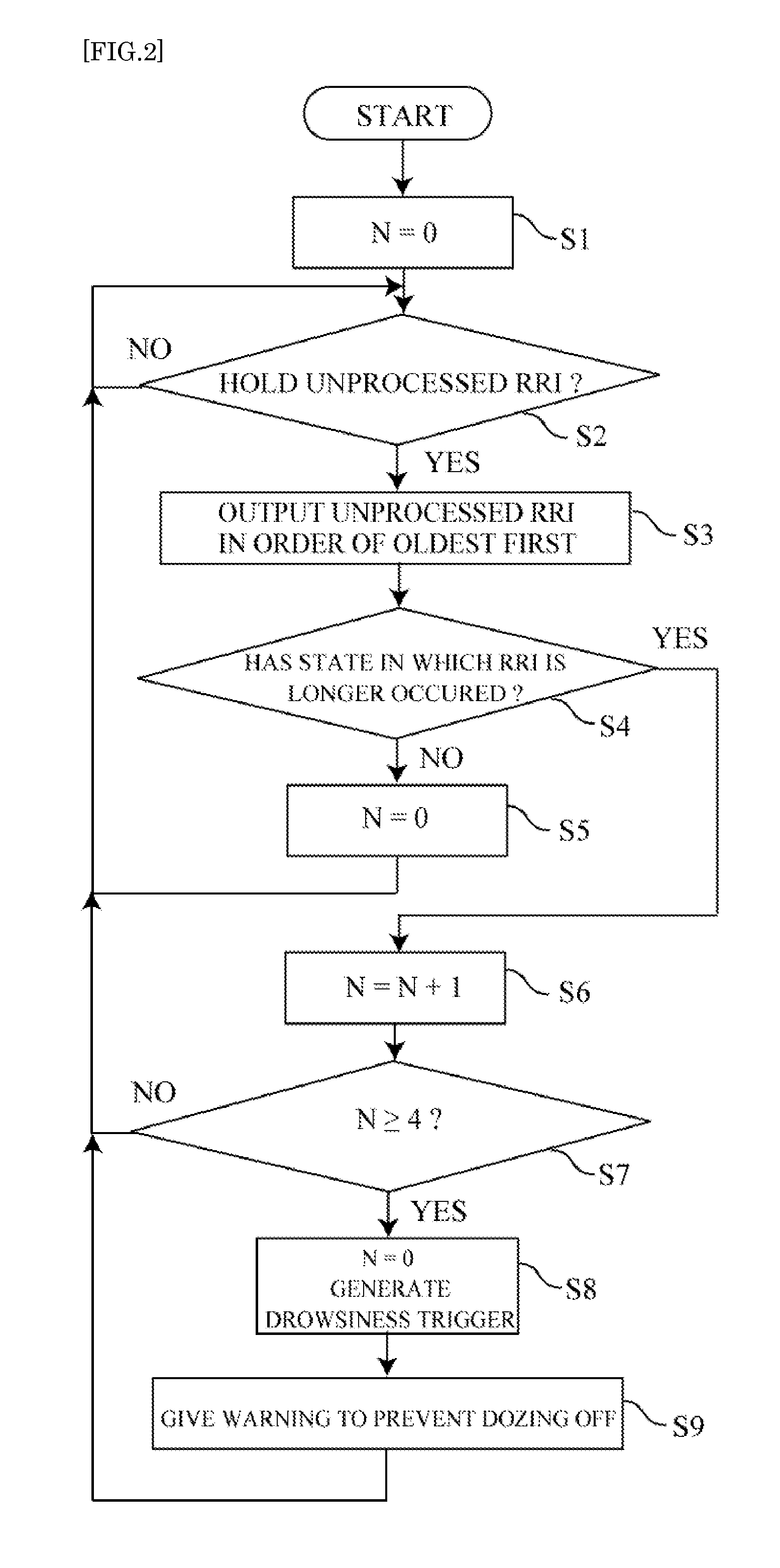 Dozing prevention method, and dozing prevention device