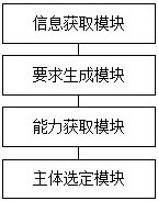 Intelligent transaction management method and system