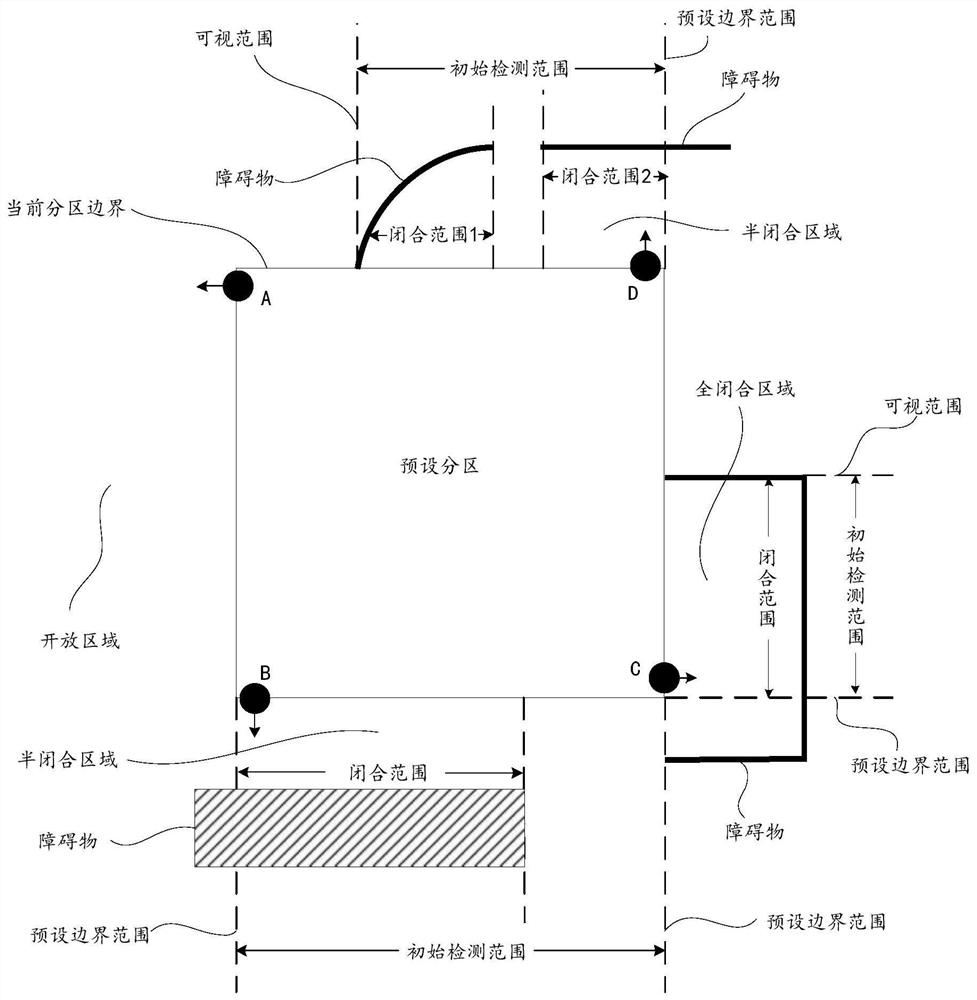 Partition boundary extension method, device and equipment of cleaning robot and storage medium