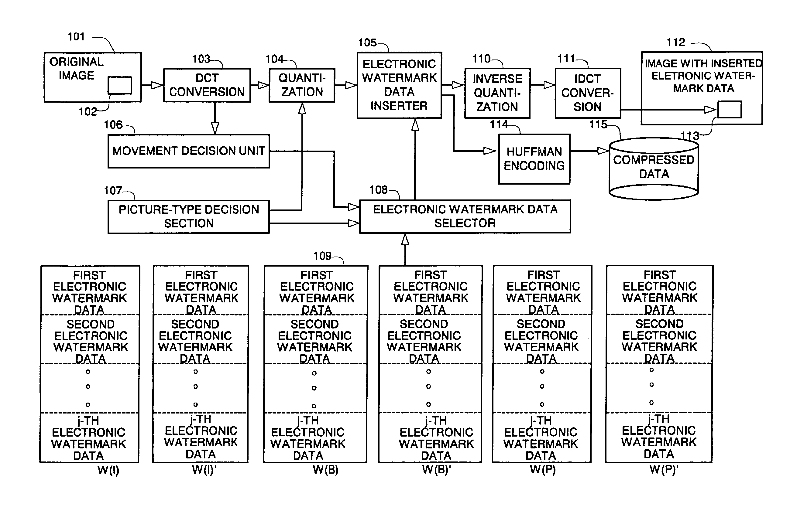 System and apparatus for inserting electronic watermark data