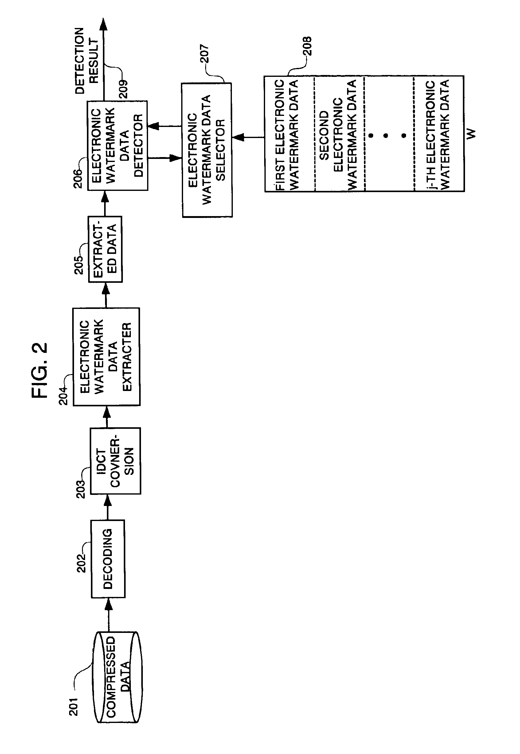 System and apparatus for inserting electronic watermark data