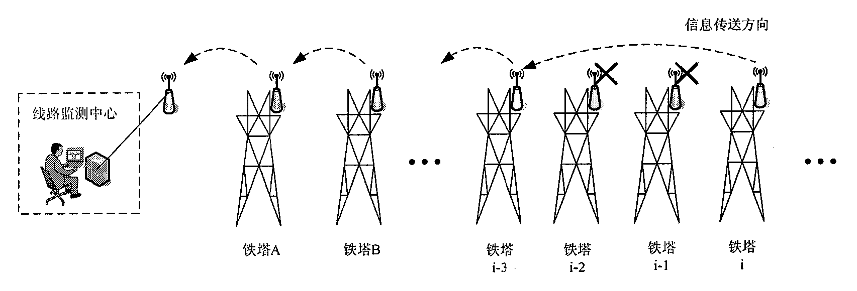 High voltage electricity transmission line monitoring method based on wireless communication and optical communication