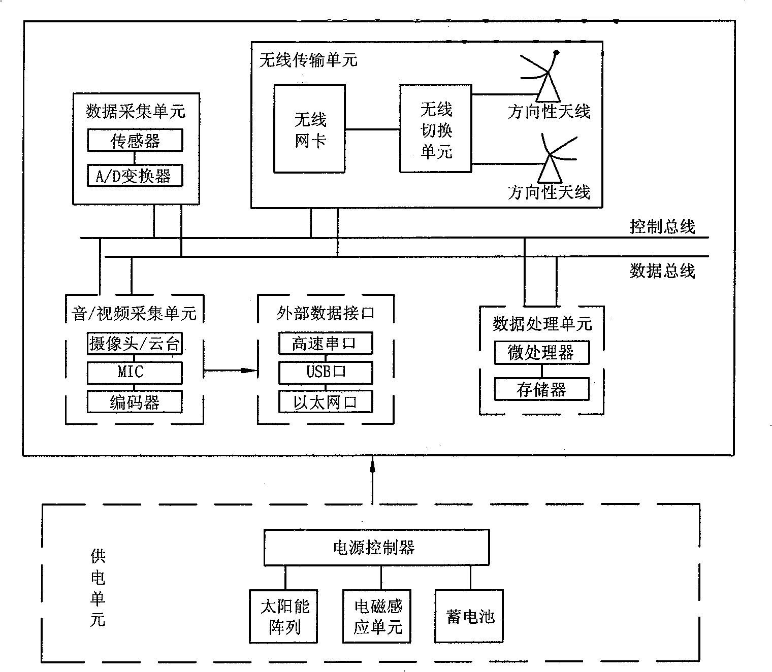 High voltage electricity transmission line monitoring method based on wireless communication and optical communication