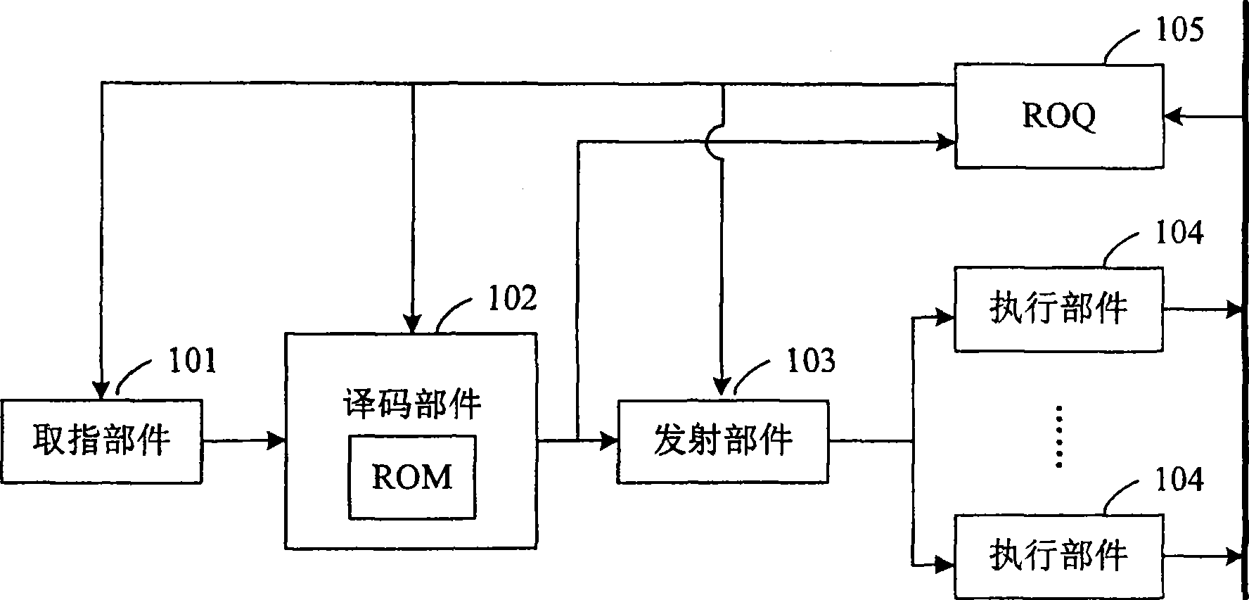 Apparatus and method for processing pretreated microinstruction asynchronous multilayer nest