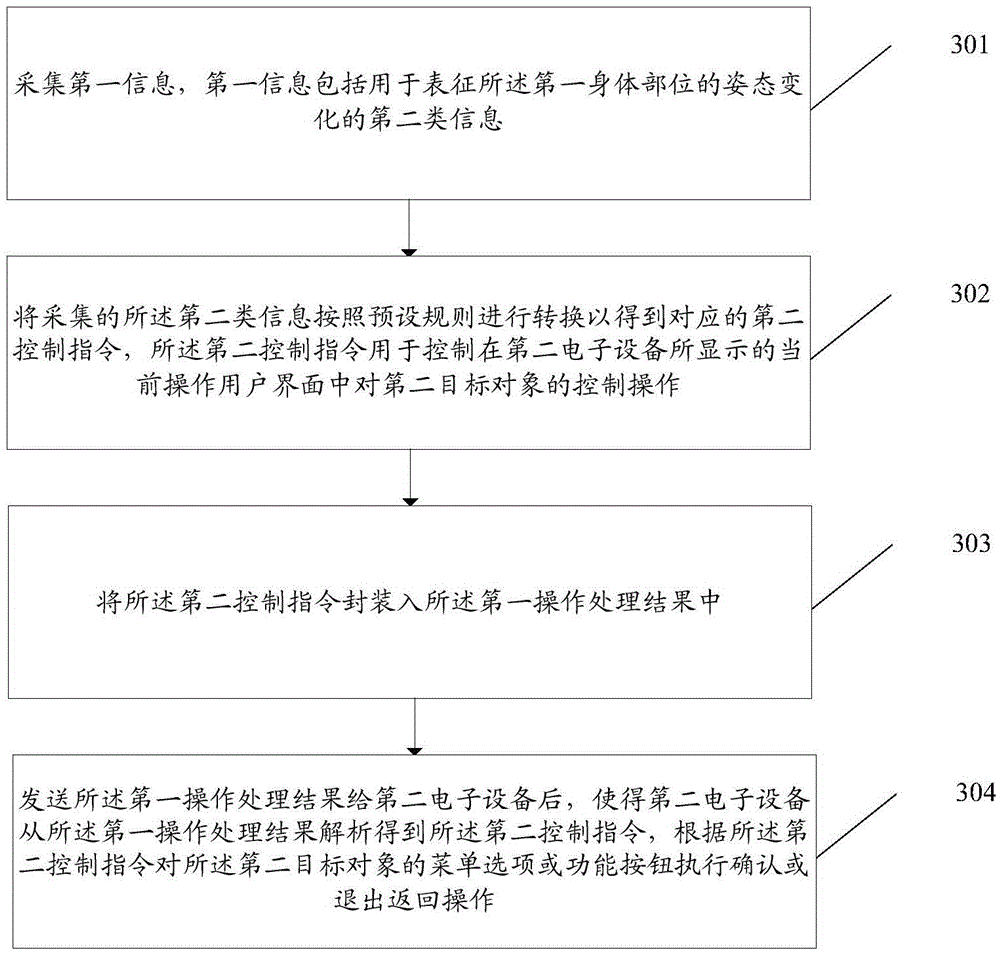 Information processing method, first electronic device and second electronic device