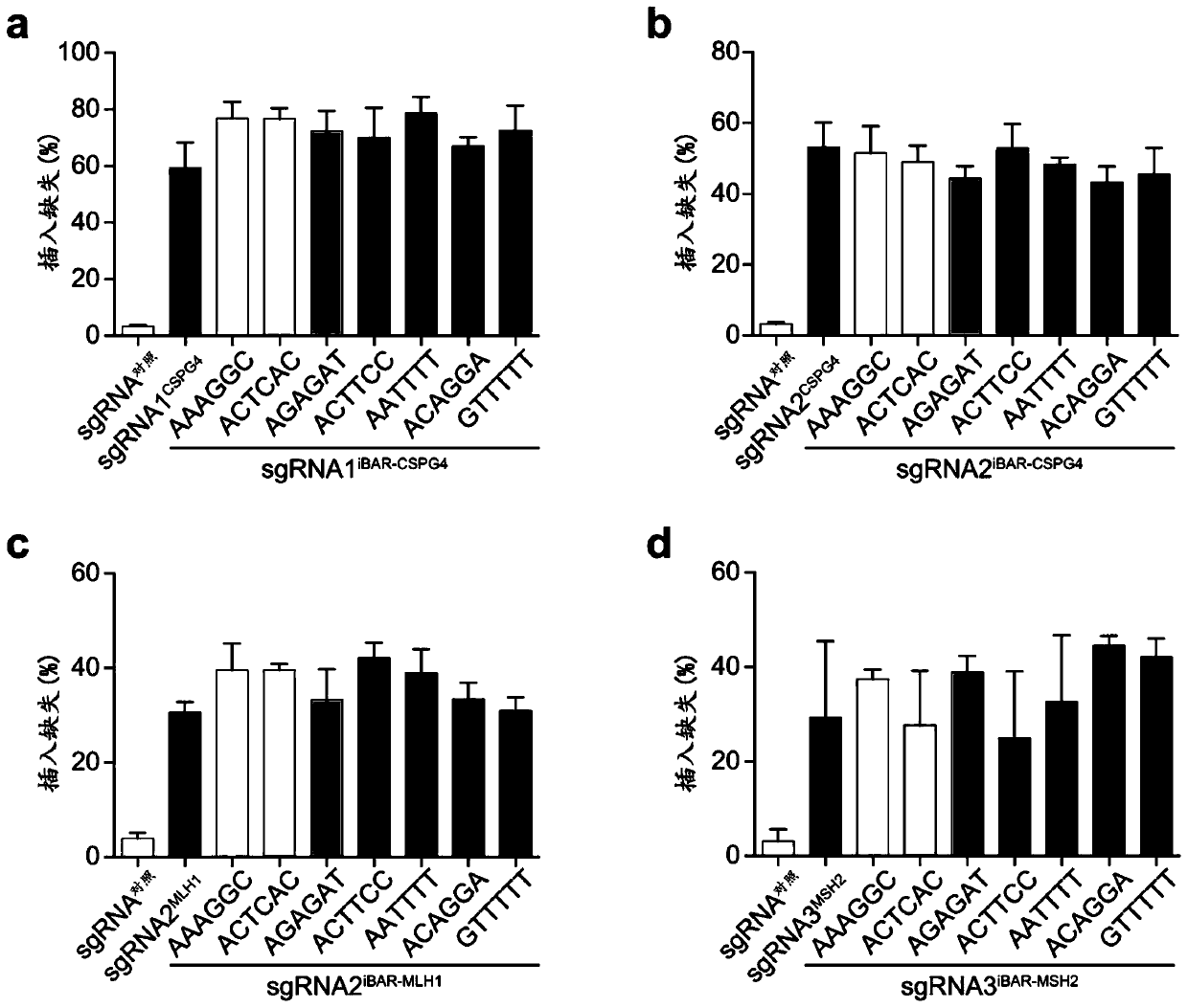 Composition and method for efficient gene screening through tagged guide RNA constructor