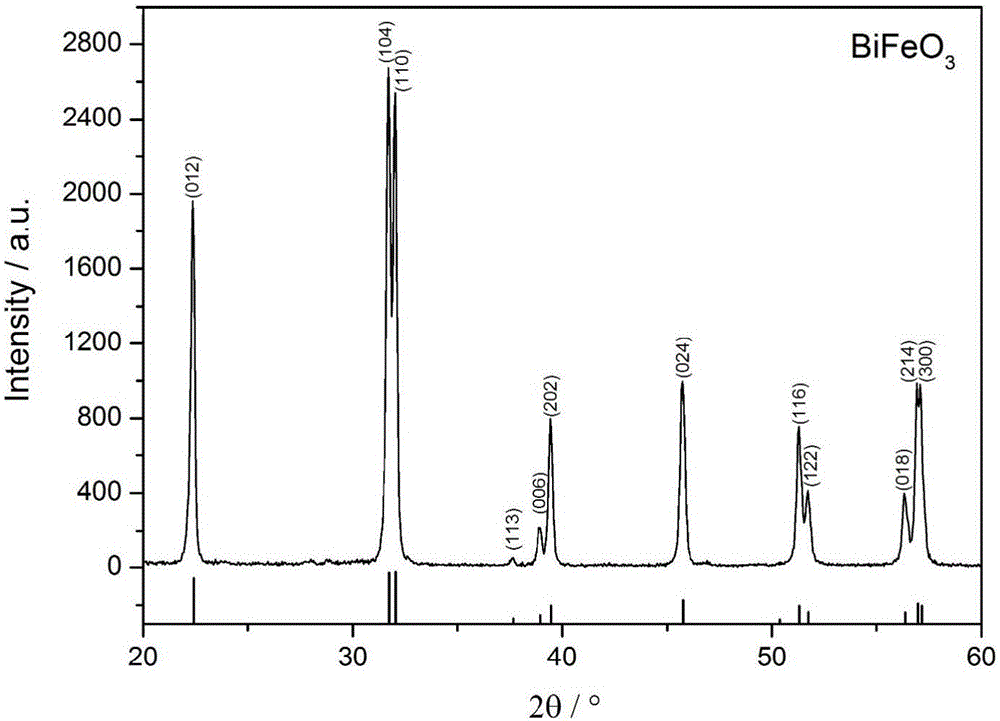 Preparation method of pure-phase bismuth ferrite