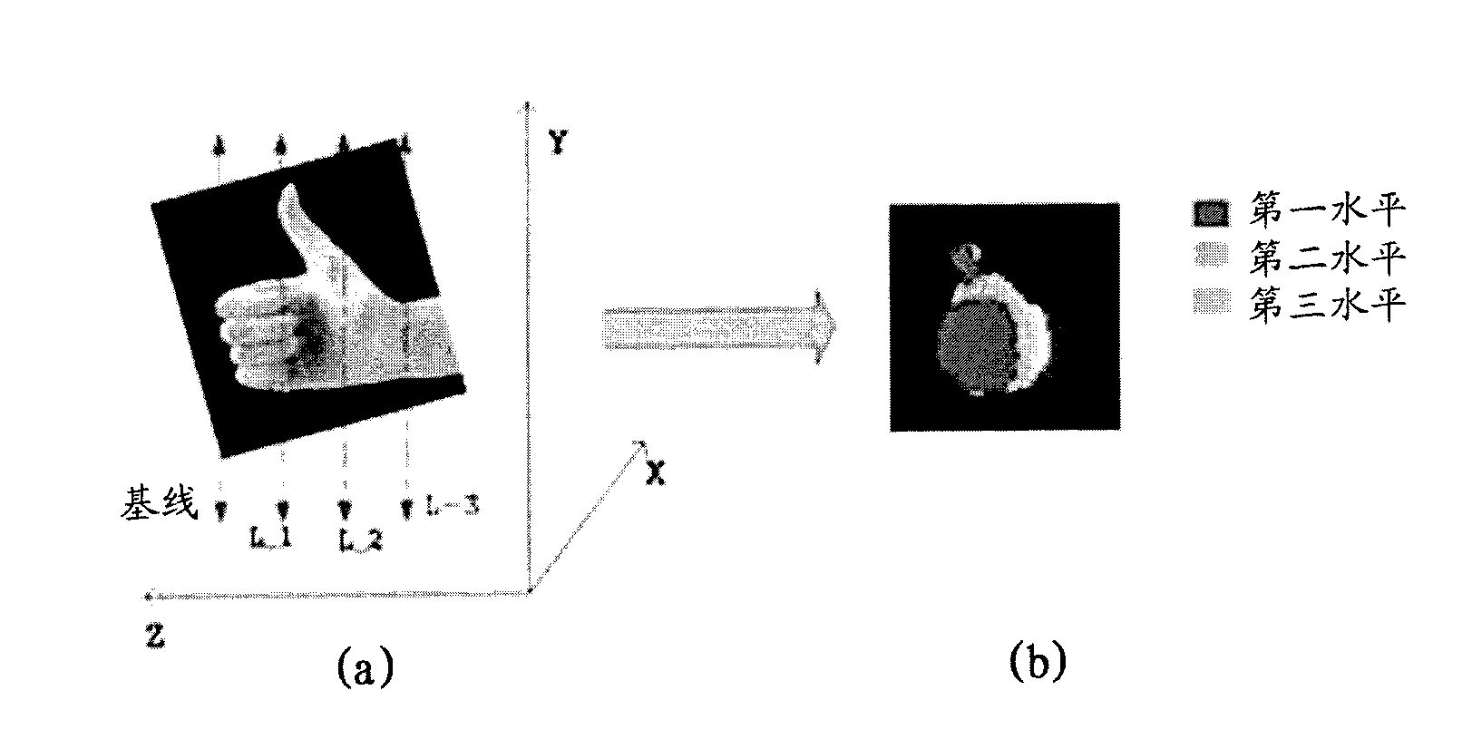Three-dimensional gesture recognition method and system