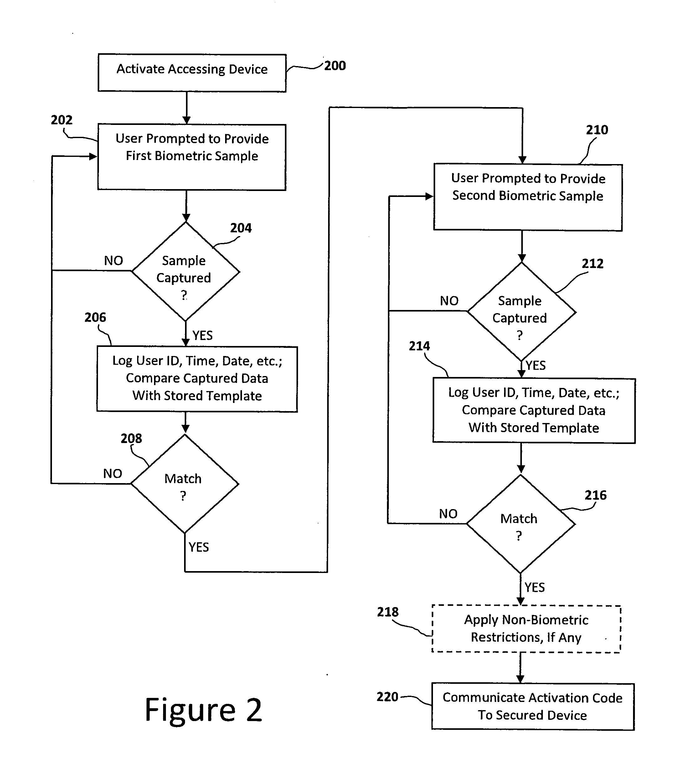 Method and apparatus for access control using dual biometric authentication