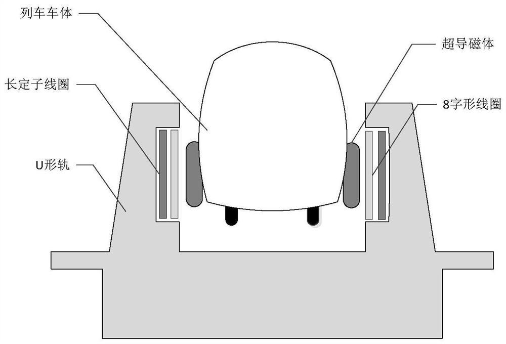 Superconducting long stator linear motor and its control method