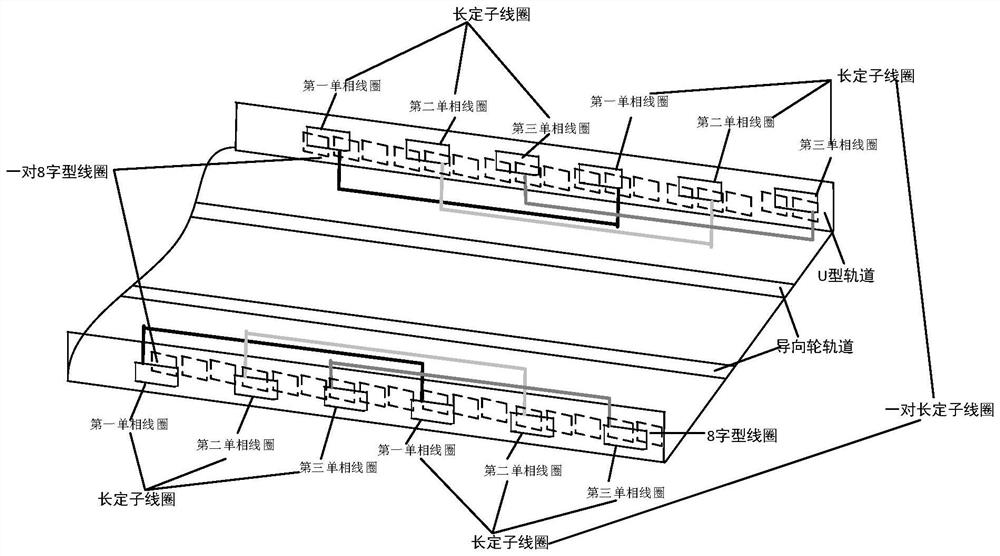 Superconducting long stator linear motor and its control method