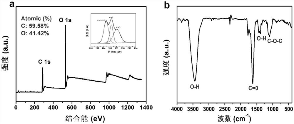 Application of carbon-based nanomaterials in the preparation of drugs for alleviating or treating hd