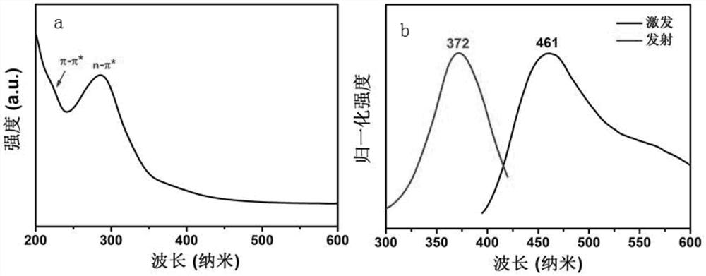 Application of carbon-based nanomaterials in the preparation of drugs for alleviating or treating hd