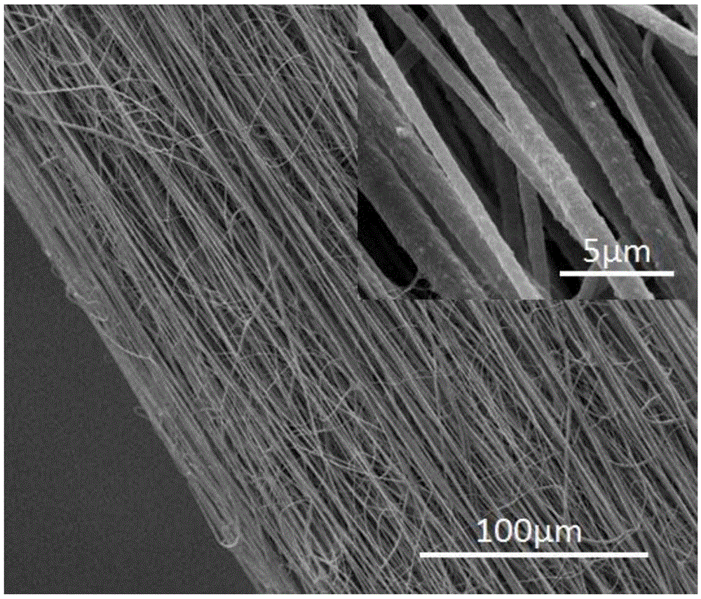 Electrospinning skin-core single fiber with axially equivalent piezoelectric property as well as preparation method and application thereof