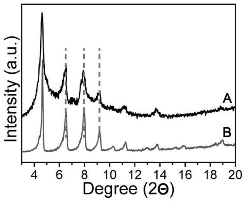 Polydopamine-coated zirconium-based metal organic material as well as preparation method and application thereof