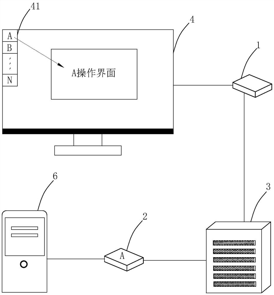 Multi-machine multi-source common-screen control device