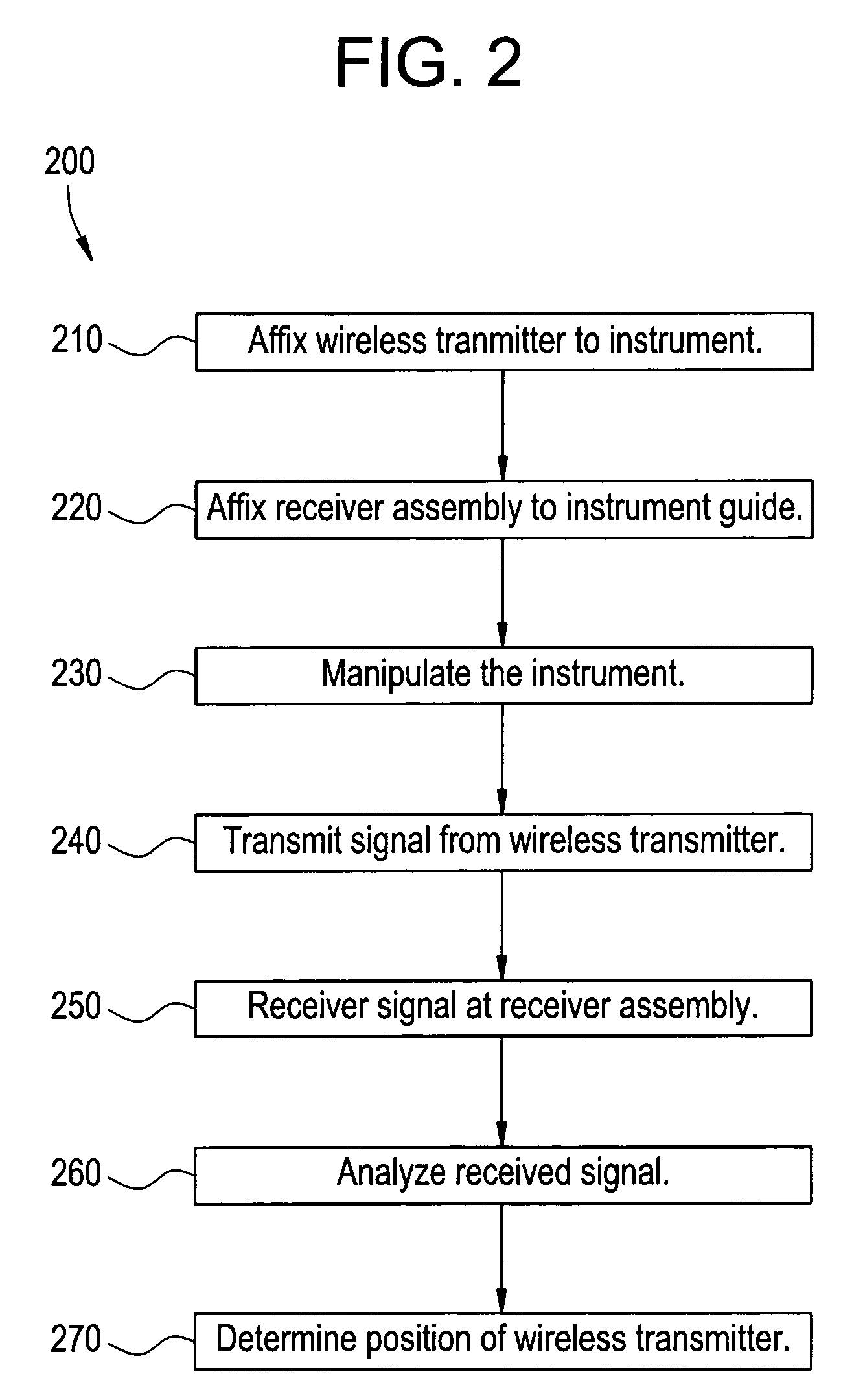 Electromagnetic tracking system and method using a three-coil wireless transmitter