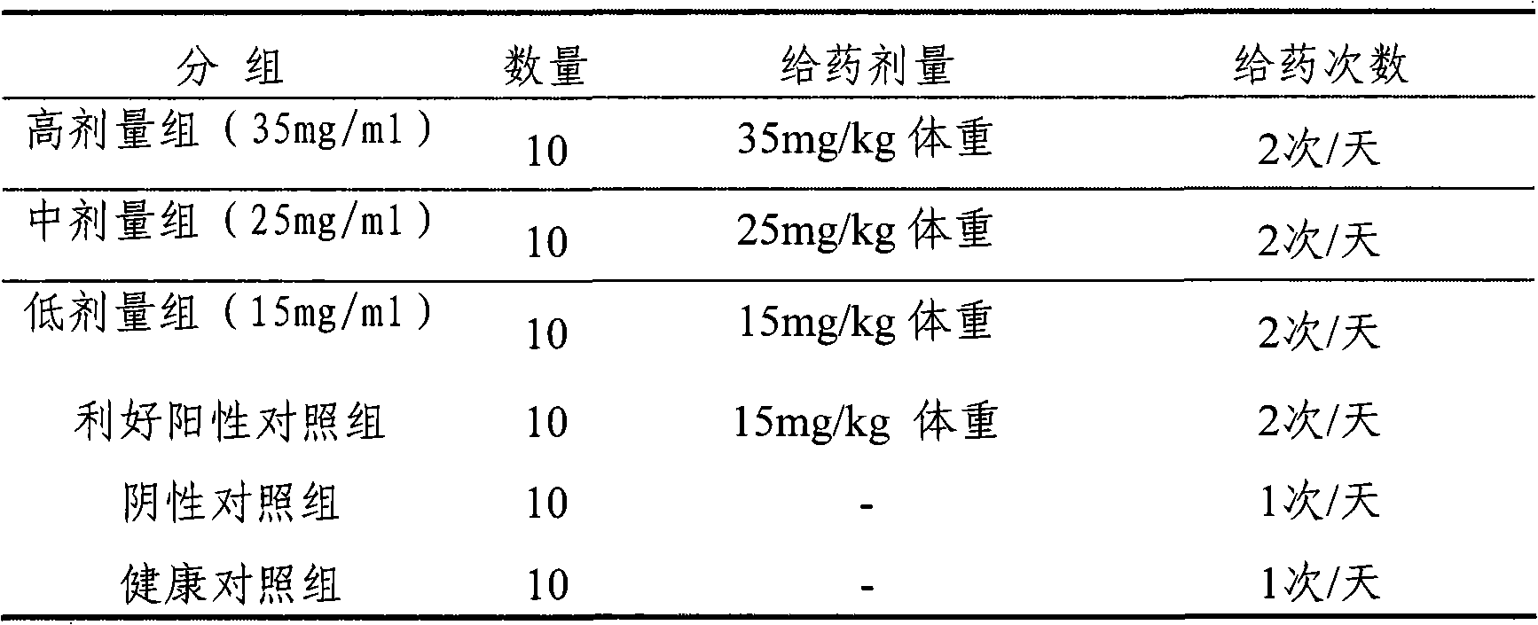 New application of p-hydroxyl cinnamic acid