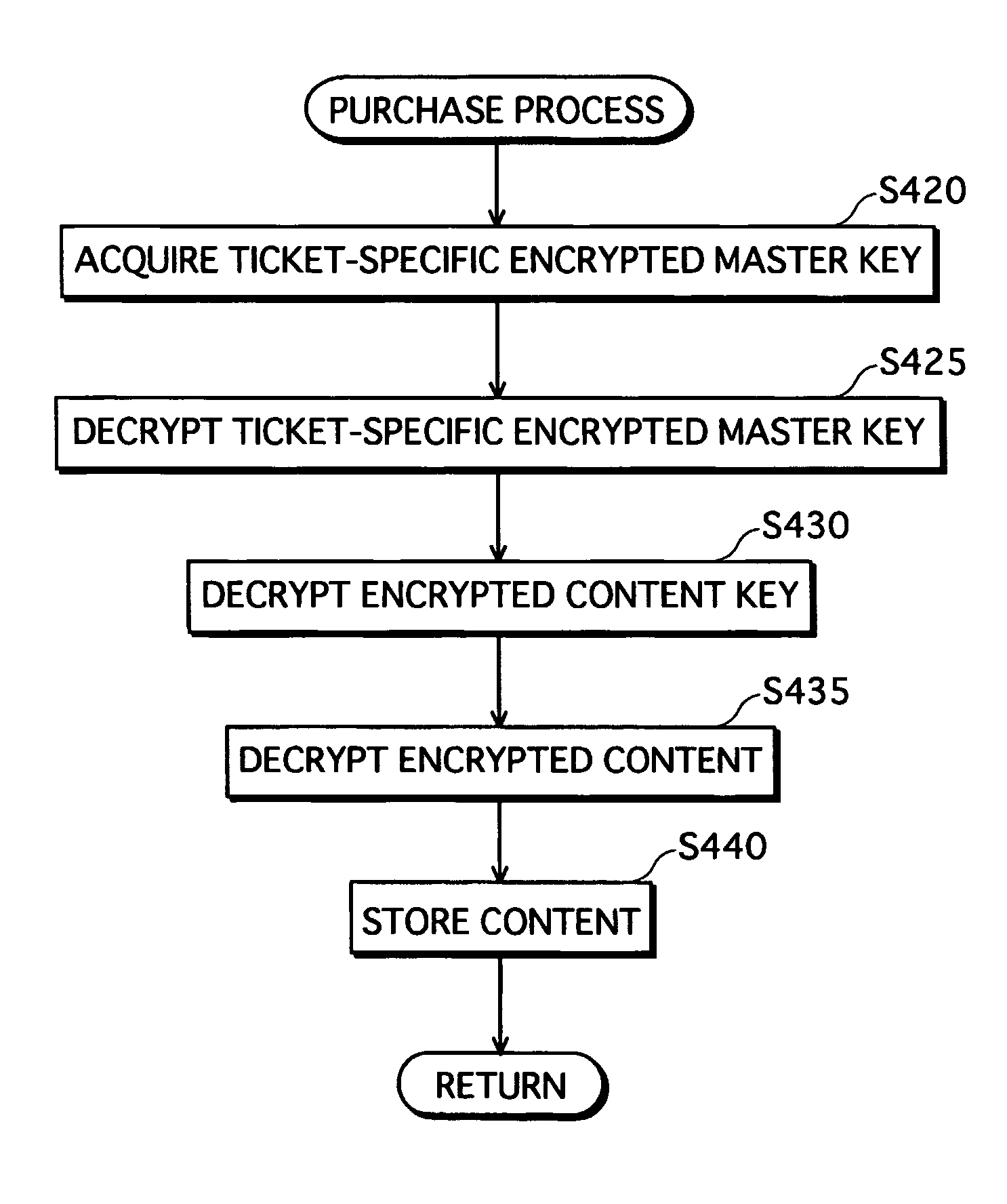 Content reproduction system