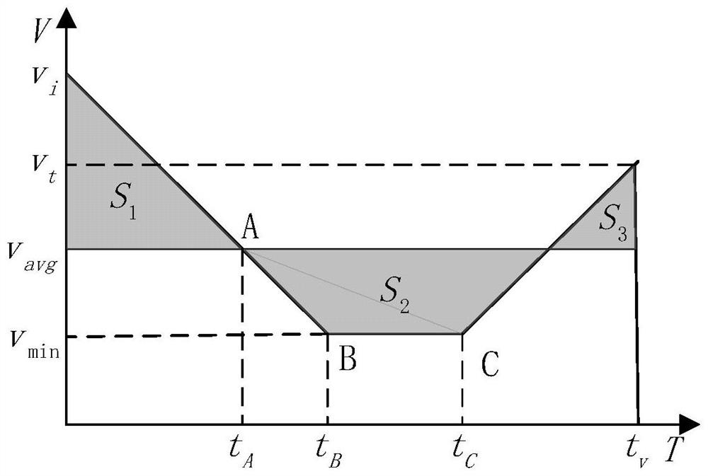 A vehicle speed control system and method in a ramp merge area