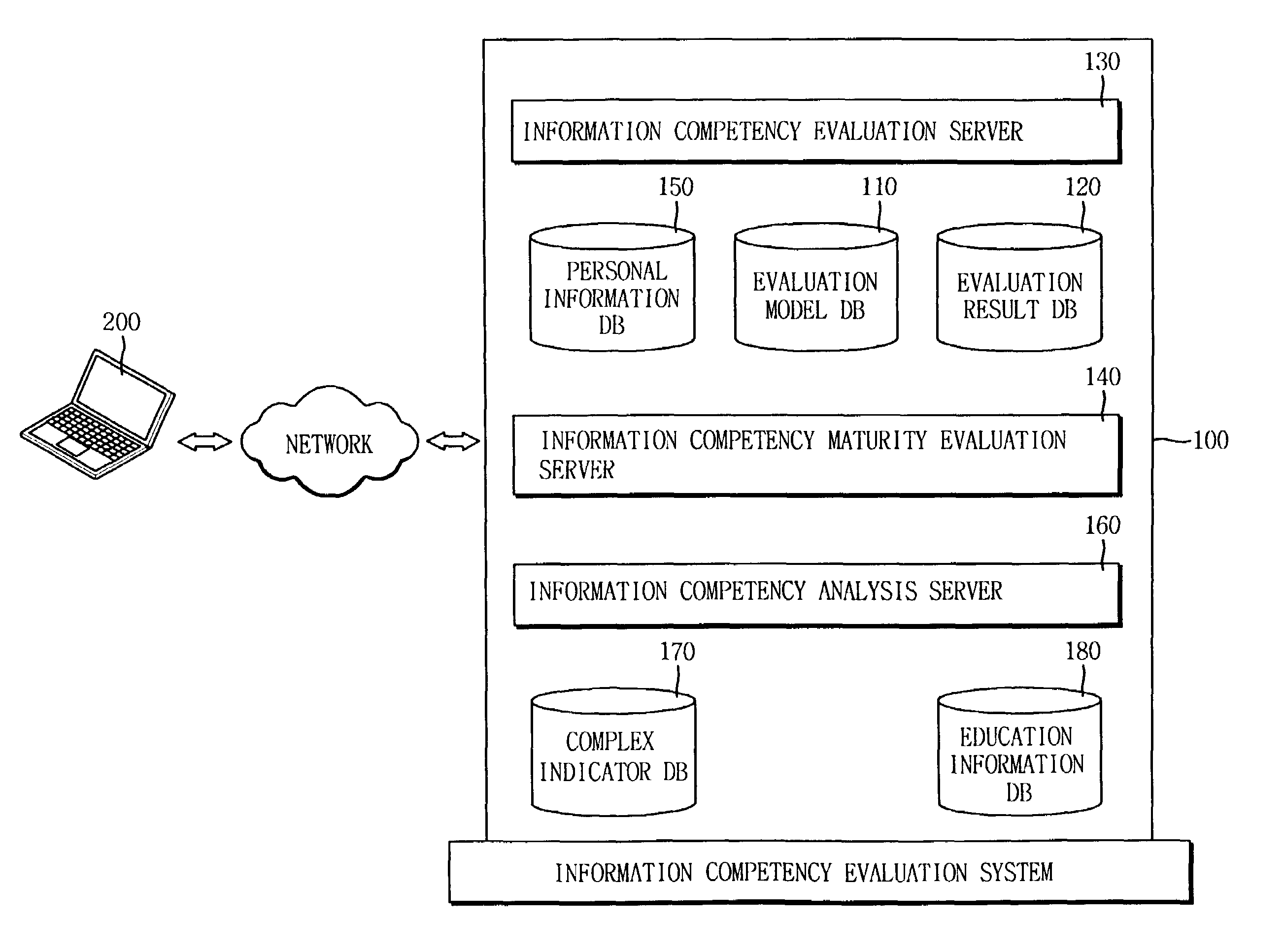 System for evaluating information competency and method thereof